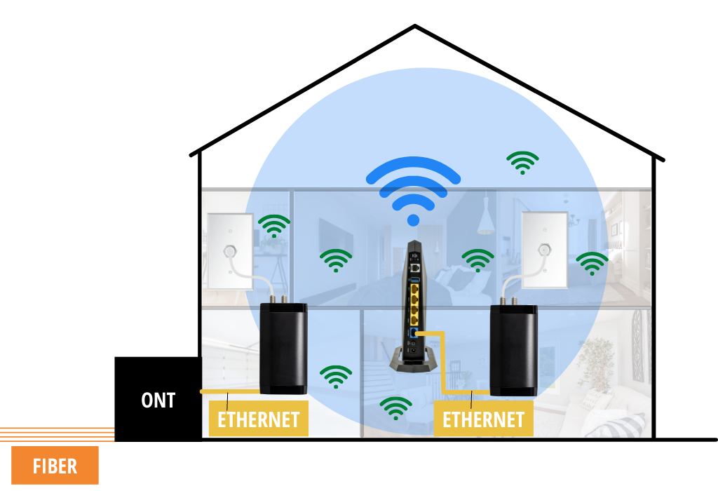 Router centrally located