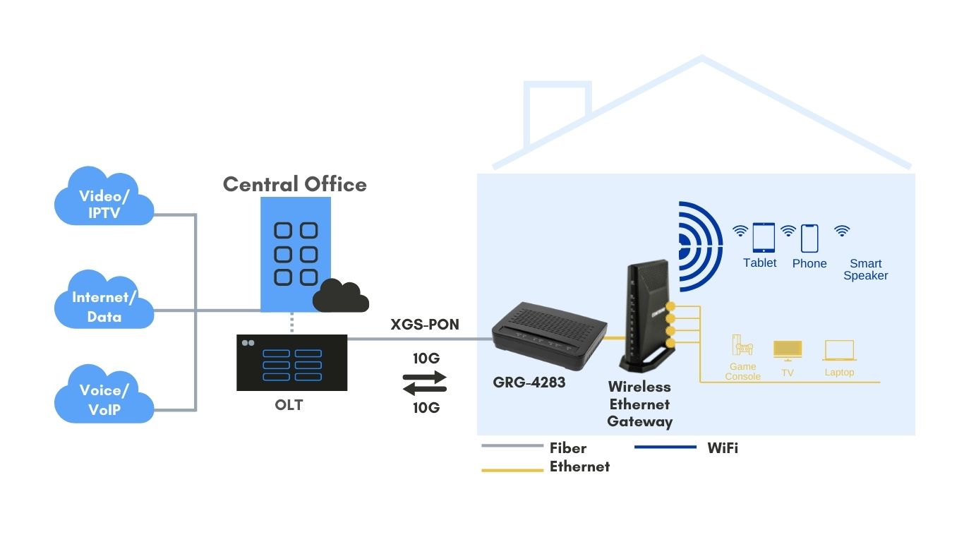 ONT Solution - Comtrend