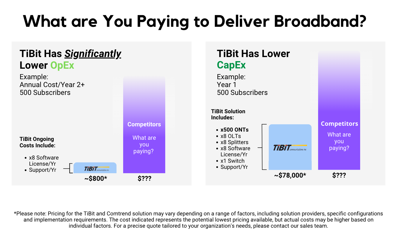 What are you paying to deliver broadband? There is a more cost-effective and scalable solution.