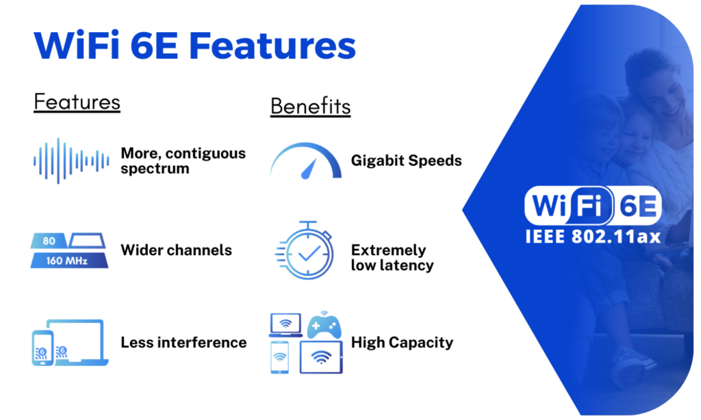 WiFi 6E Features and Benefits of WiFi 6E
