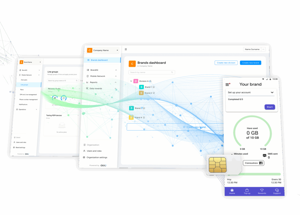 Image of OXIO MVNO Dashboard Fully Managed MVNO Dashboard